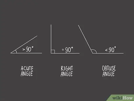Cómo calcular ángulos: 9 Pasos (con imágenes) - wikiHow