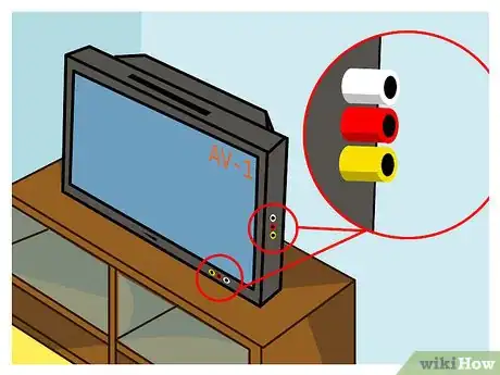 How to connect a sales playstation 2 to a tv