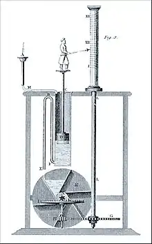 A water clock. A small human figurine holds a pointer to a cylinder marked by the hours. The cylinder is connected by gears to a water wheel driven by water that also floats, a part that supports the figurine.