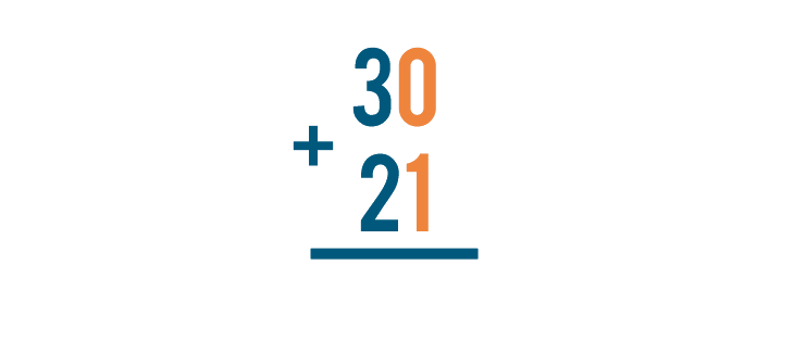 When you stack an addition expression, make sure the numbers are lined up correctly.
The numbers should always be lined up on the right. 