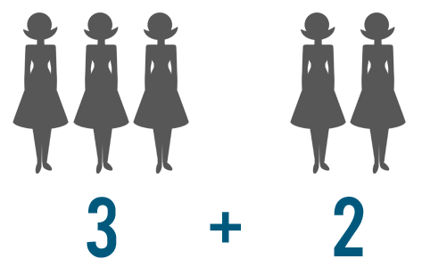 3 + 2