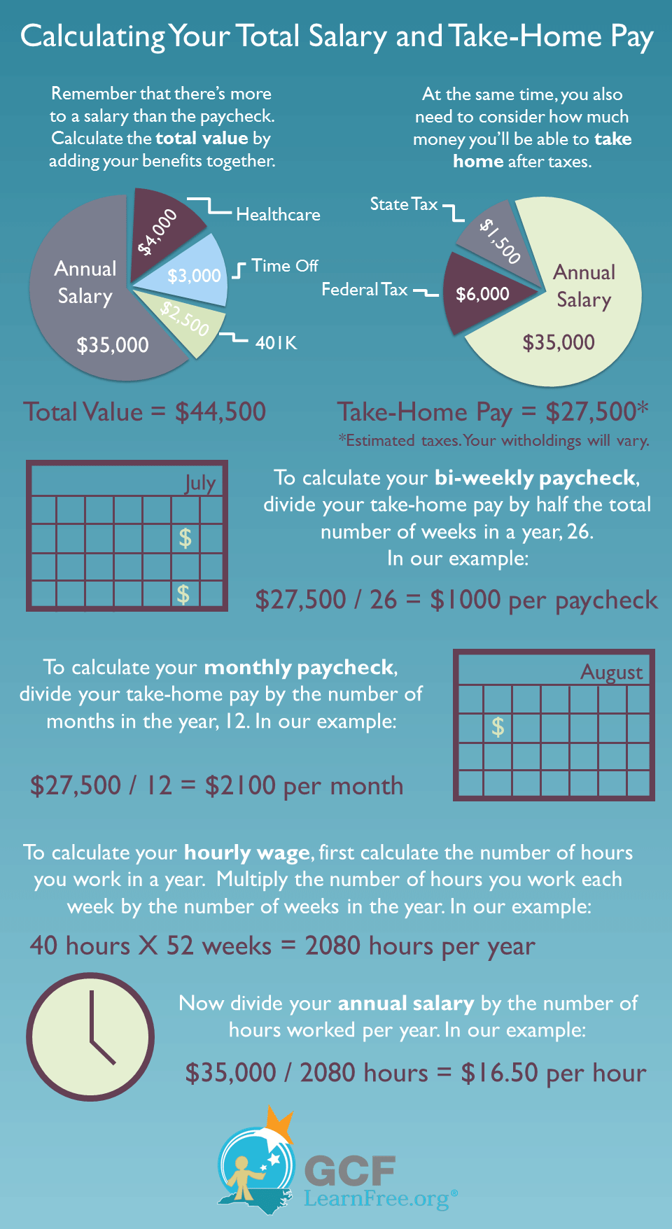 Salary infographic