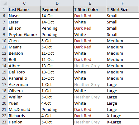 Sorted by t-shirt size, from smallest to largest