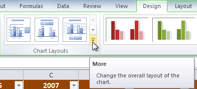 Viewing all of the chart layouts