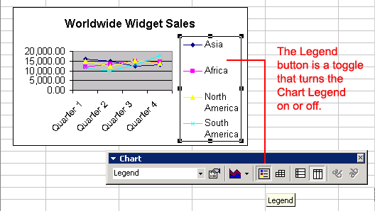The Legend Button on the Chart Toolbar