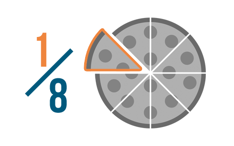 1/8: 1 is the numerator