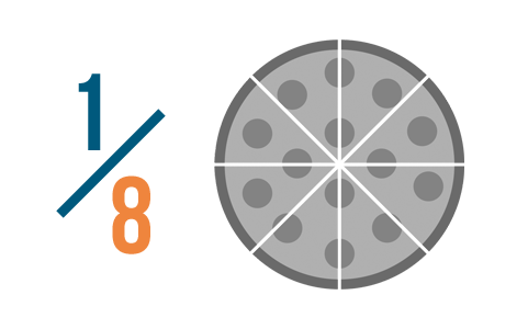 1/8: 8 is the denominator