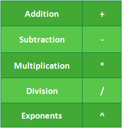 Screenshot of Google Spreadsheets