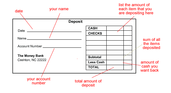 deposit slip with parts labeled