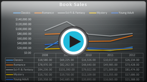 Launch "Charts" video!