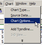 chart menu