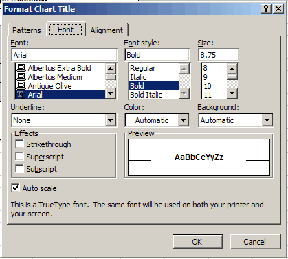 chart title format dialog box