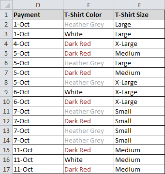 Sorted by payment date, from oldest to newest