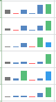 The converted sparklines