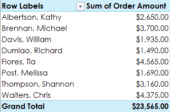 sales total by salesperson