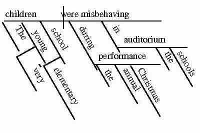 A Sentence Diagram