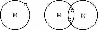 Covalent bond between hydrogen atoms