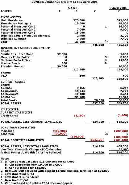 Balance Sheet