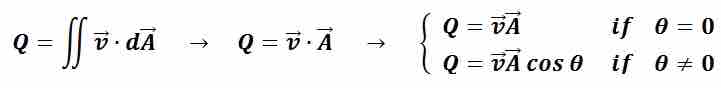 Volumetric Flow Rate