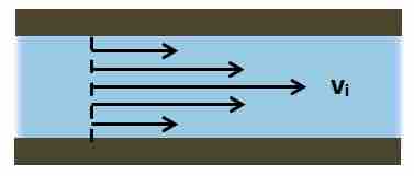 Relative Magnitudes of Velocity Vectors