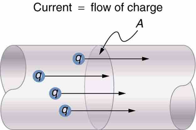 Electric Current