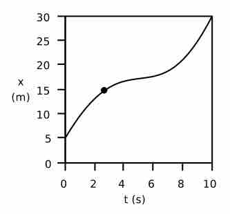 Motion with Changing Velocity