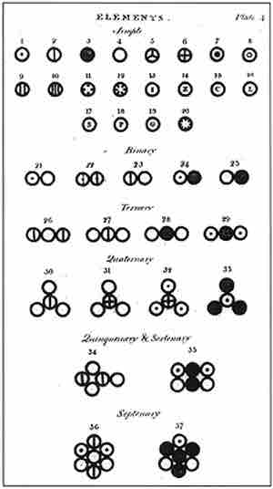 John Dalton's<em> A New System of Chemical Philosophy</em>