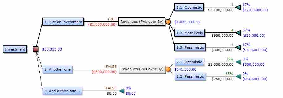 Decision Tree