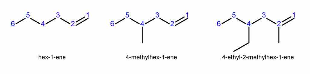 Naming hexene with different substituents