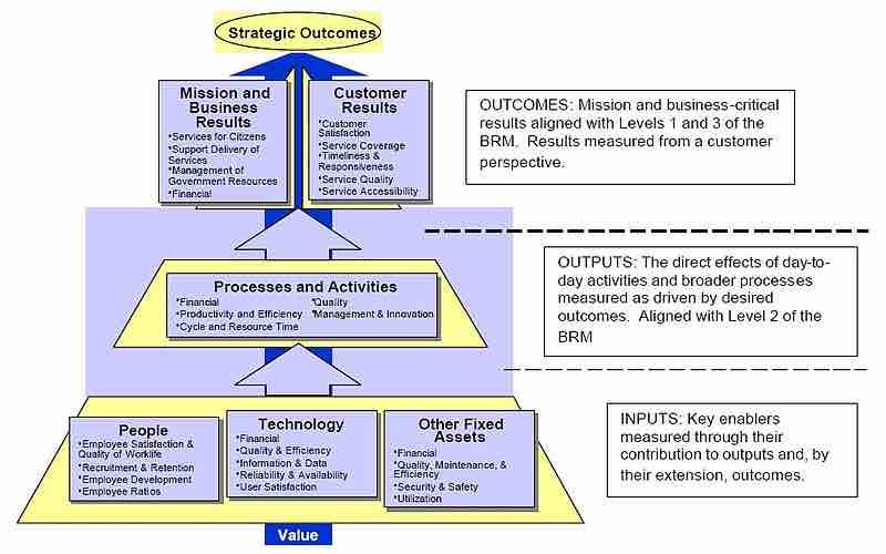 Business Objectives