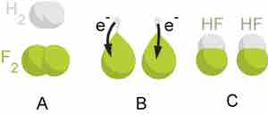 Illustration of a redox reaction