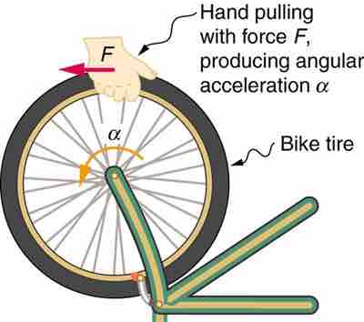 Rotational Inertia