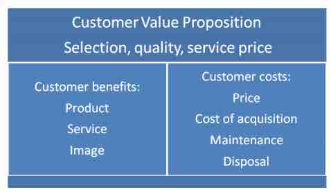 The Customer Value Proposition