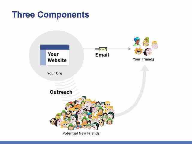 Integrated Marketing Budgets