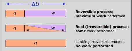 Work Diagram