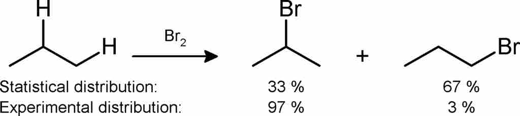 Monobromination of propane