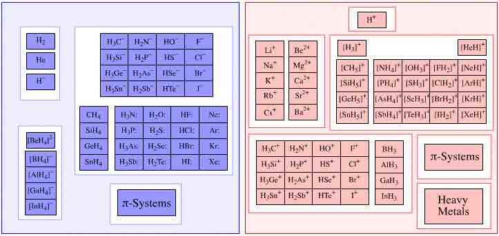 Lewis bases and acids