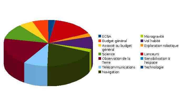 Goals of capital budgeting