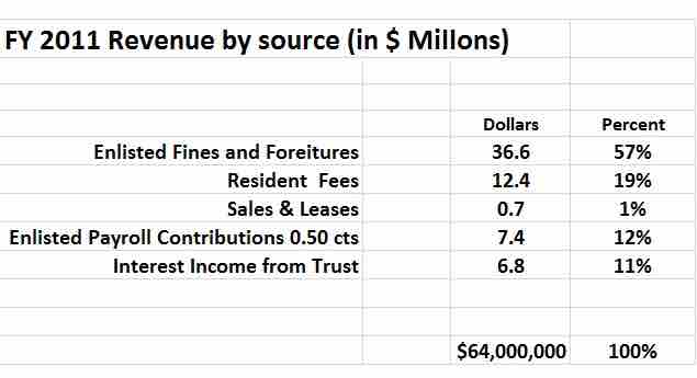 Budget