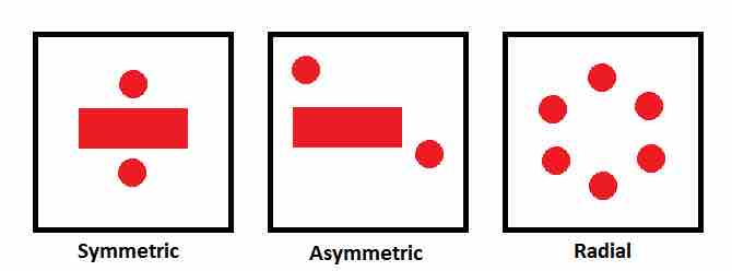 Compositional balance