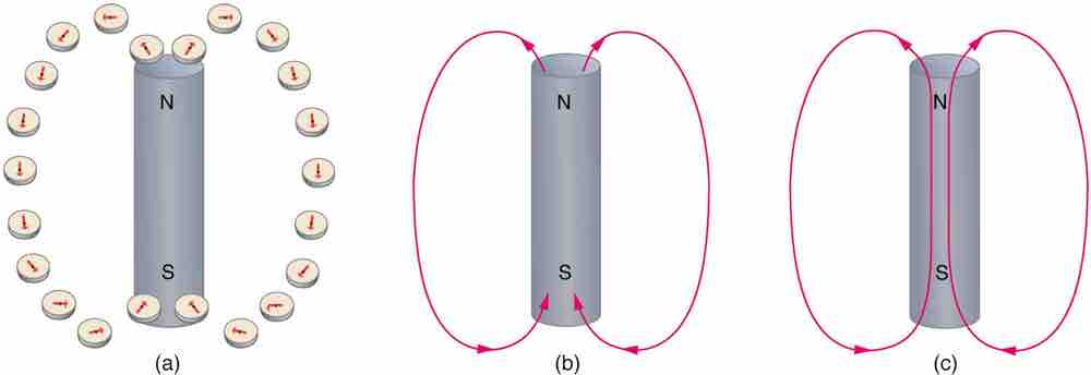 Visualizing Magnetic Field Lines