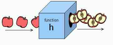 Fruit Halving Function