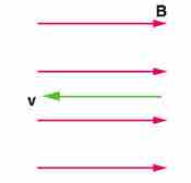 Zero Force When Velocity is Parallel to Magnetic Field