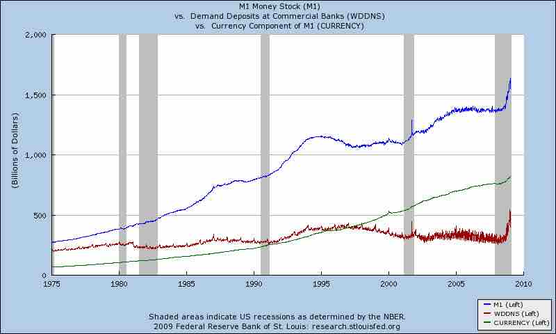 Money supply