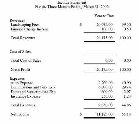 Financial Statement