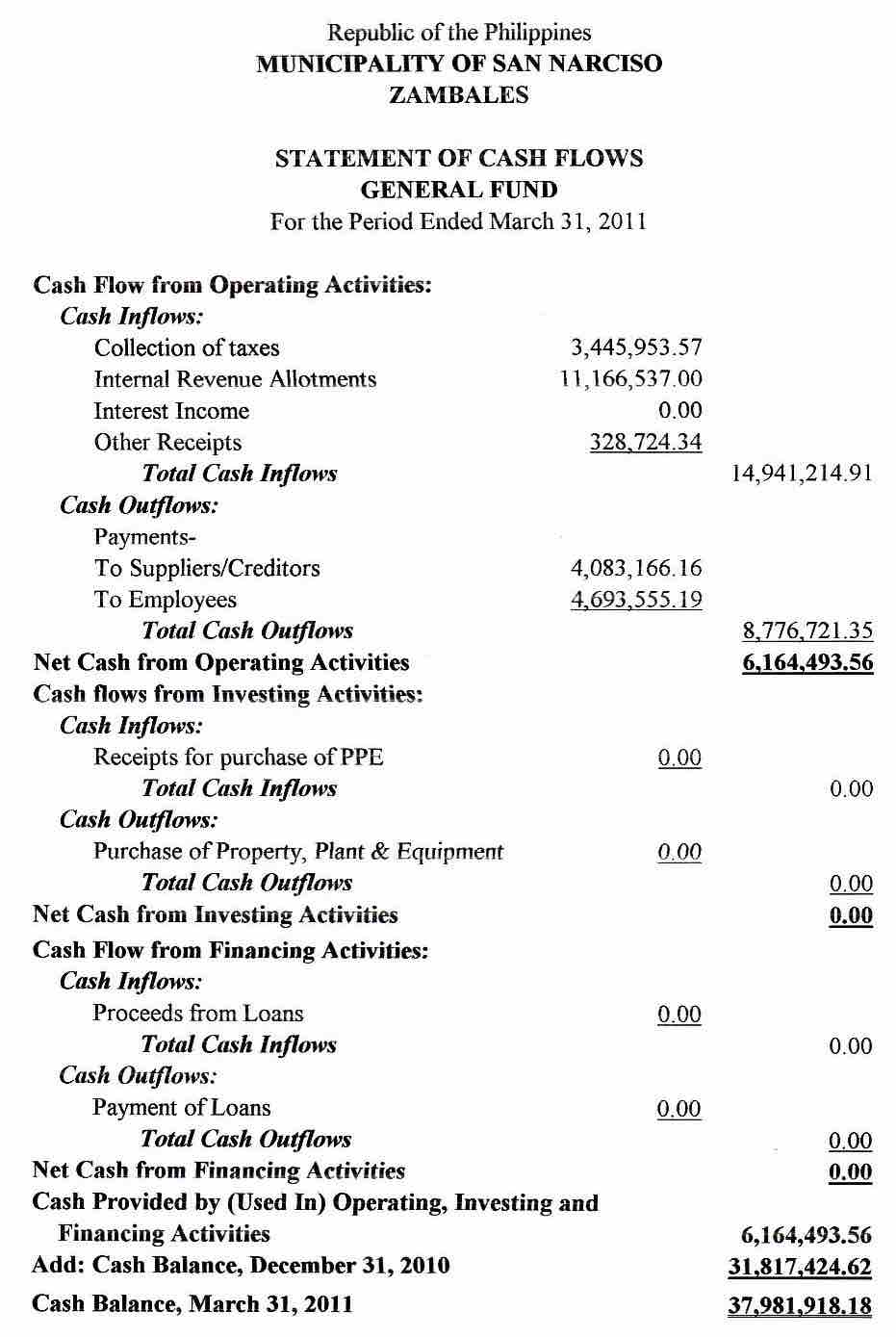 Cash Flow Statement