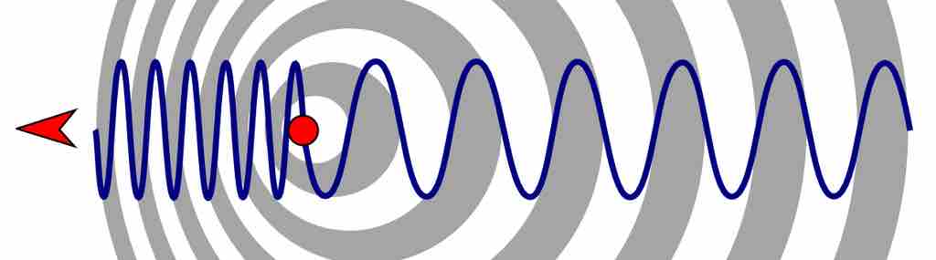 The Doppler Effect