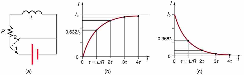 Current in an RL Circuit