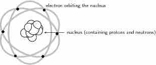 Classical Atomic Model