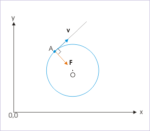 Uniform Circular Motion